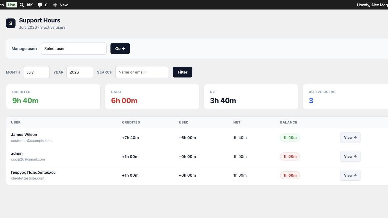 Supportivo support hours dashboard